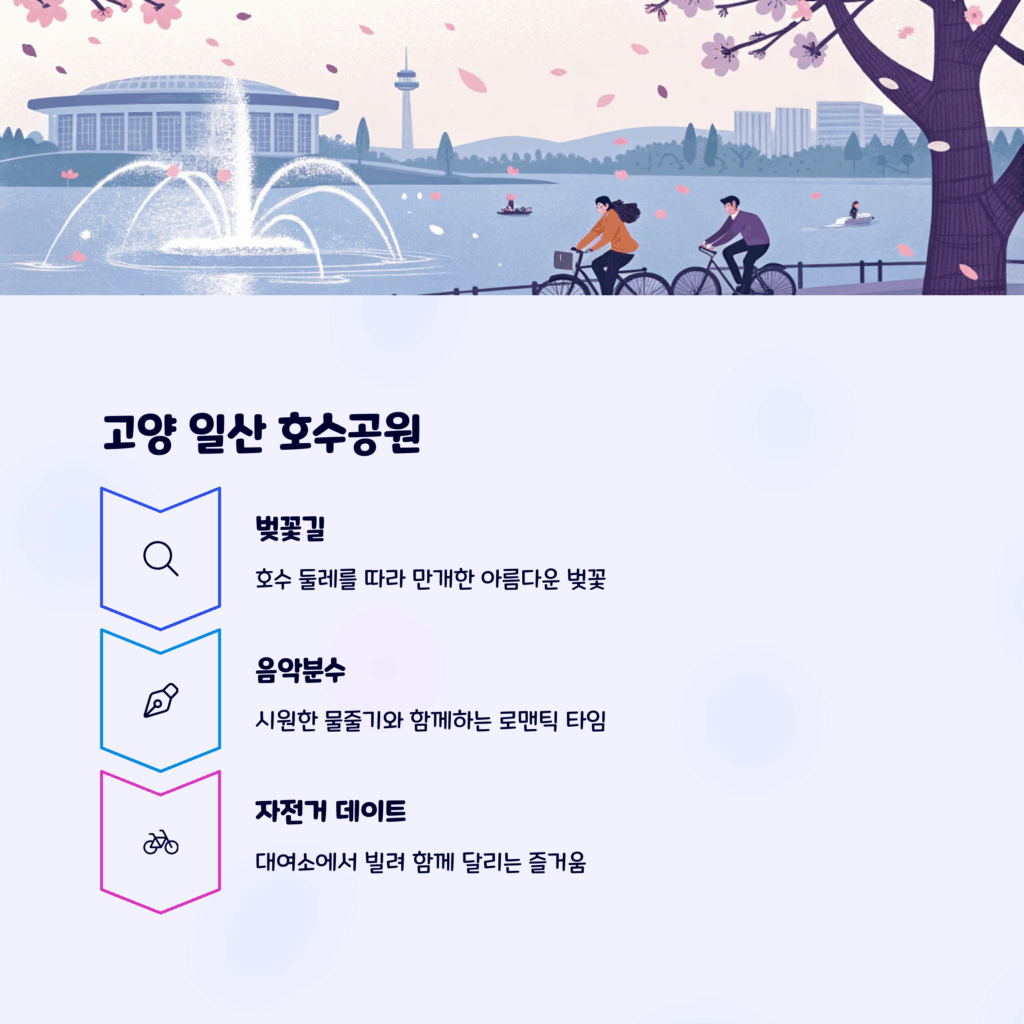 고양 일산 호수공원