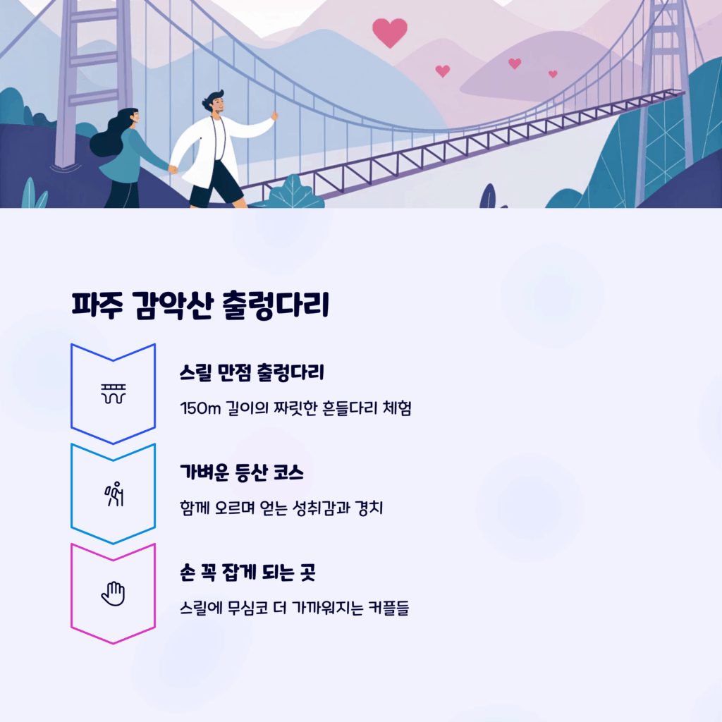 파주 감악산 출렁다리