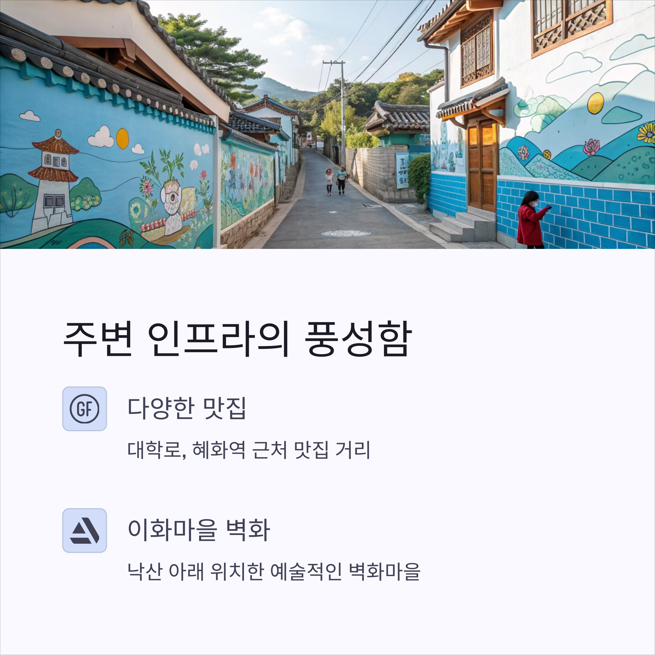 3. 낙산공원 주변 맛집과 핫플도 풍성
